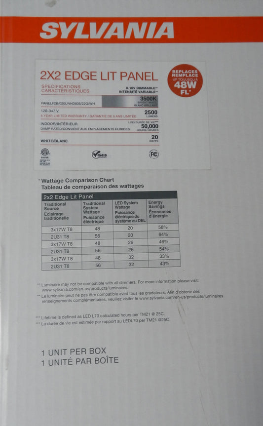 SYLVANIA 2x2 edge lit panel